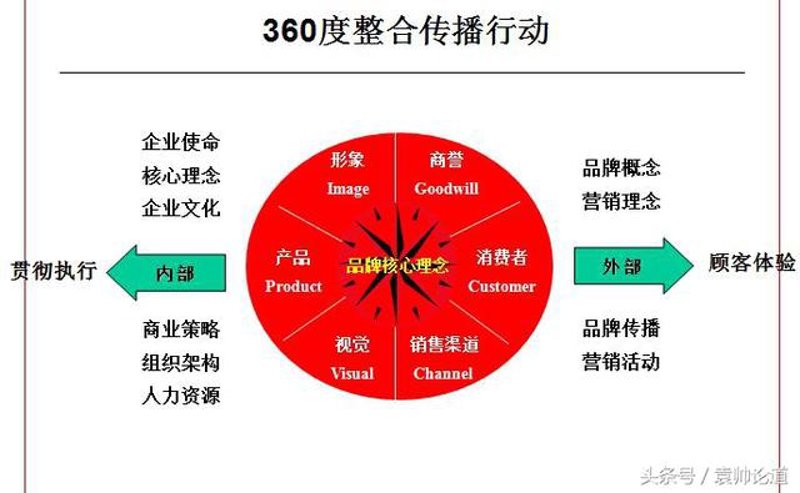 会议服务公司的五大优势,你真的了解吗?